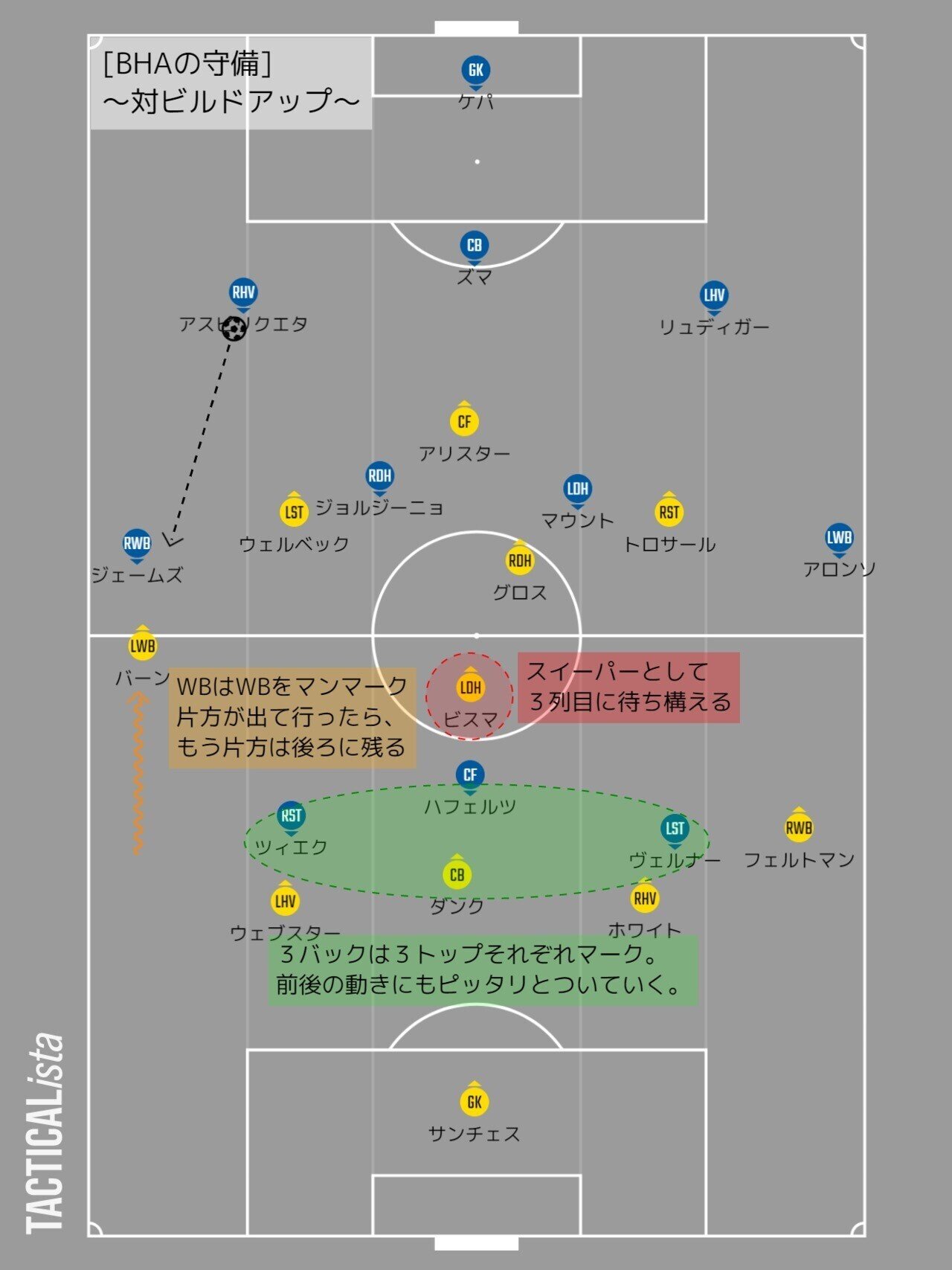 絶対に勝ちたい アーセナルvsブライトン プレビュー 21プレミアリーグ最終節 メランコ Note 絶対に勝ちたい アーセナルvsブライトン プレビュー 21プレミアリーグ最終節 メランコ Note
