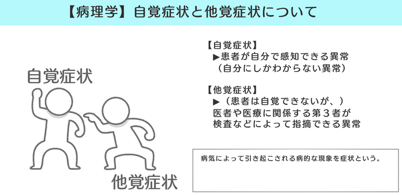 病理学 図解 イラスト とゴロあわせで簡単に覚える 自覚症状と他覚症状 森元塾 国家試験対策 Note