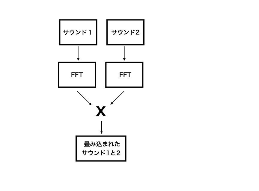 エクスターナルオブジェクト- sg.cross˜｜Max Summer School 2021