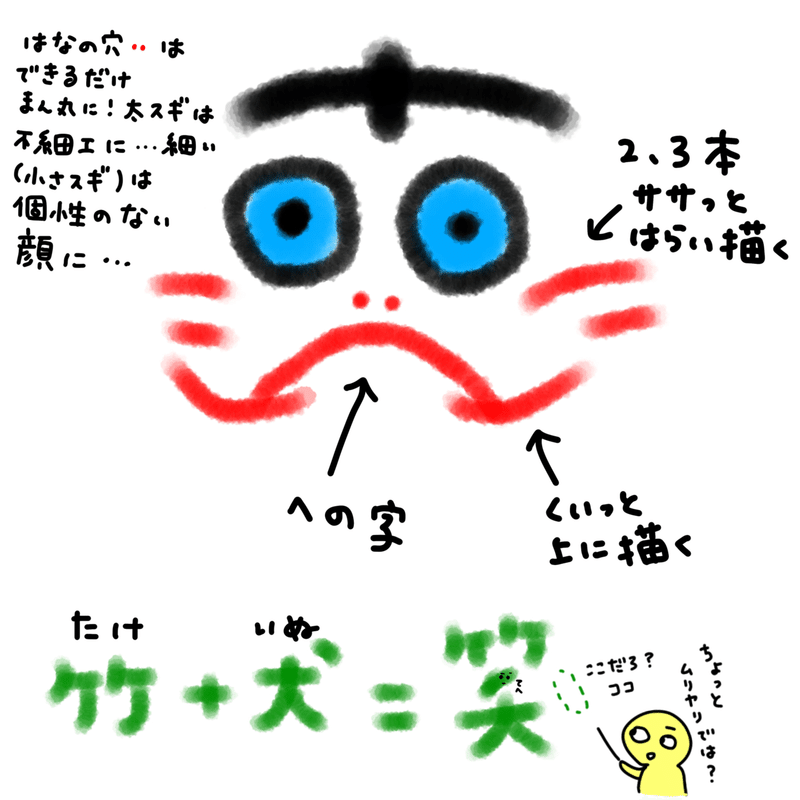 指乗りざるかぶり犬 犬張り子 Min 旅するミニチュア郷土玩具作家 Note 指乗りざるかぶり犬 犬張り子 Min 旅するミニチュア郷土玩具作家 Note