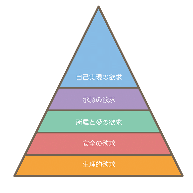 挨拶をする意味 Maki 文化人類学とか Note 挨拶をする意味 Maki 文化人類学とか Note