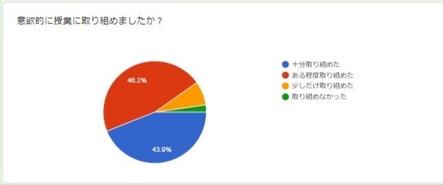 Inked飯能高校-5月11日授業後アンケート-Google-フォーム_LI