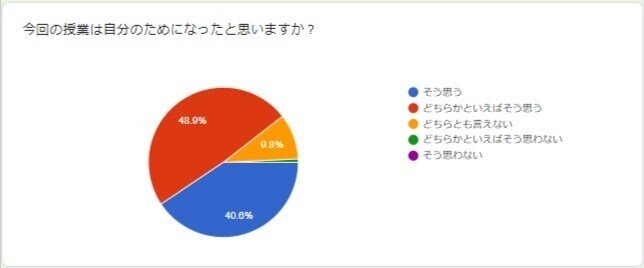 Inked飯能高校-5月18日授業後アンケート-Google-フォーム_LI