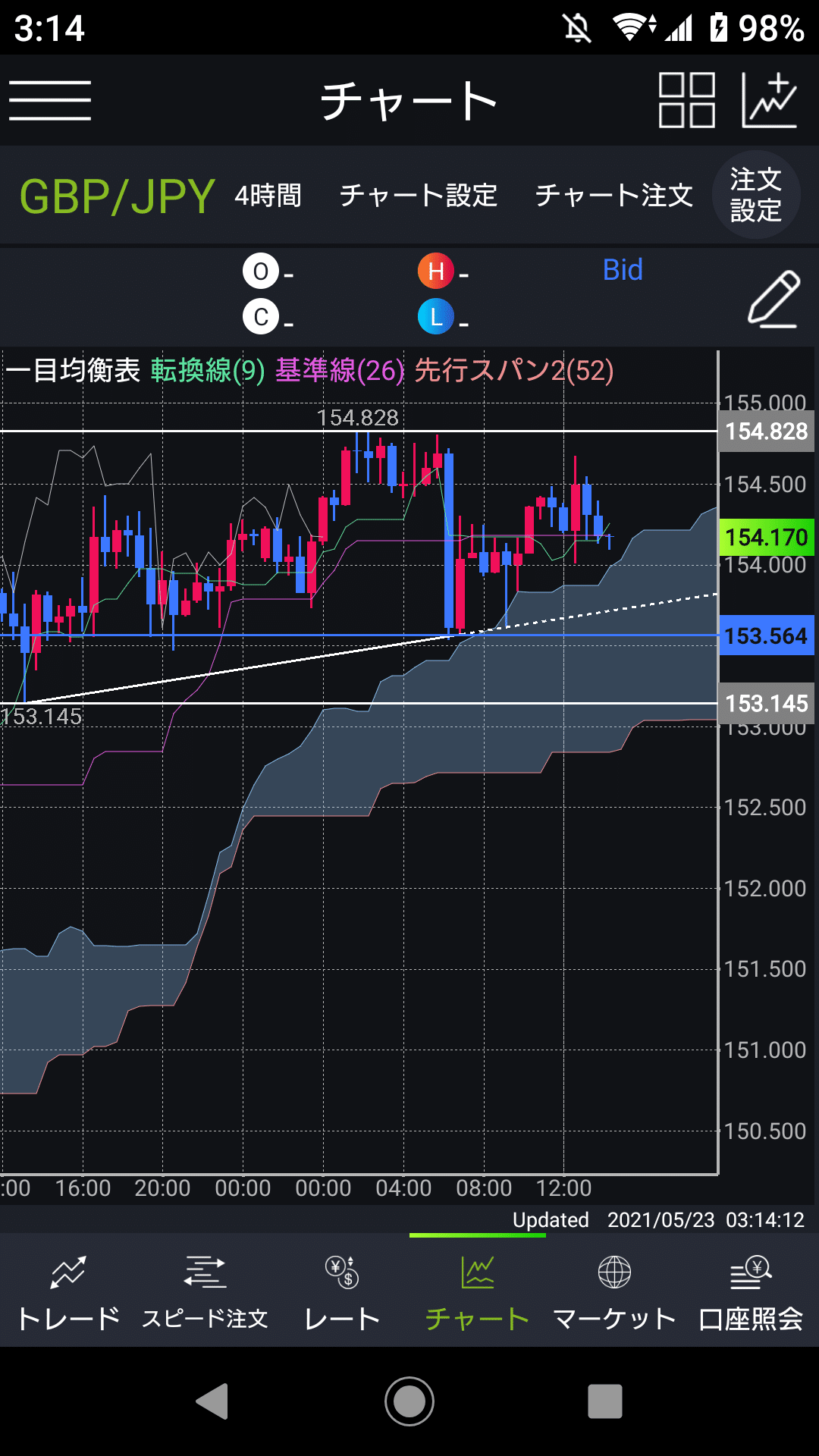 Fx 5月24日 のポンド円を中心に分析 ダンテ Note Fx 5月24日 のポンド円を中心に分析 ダンテ Note
