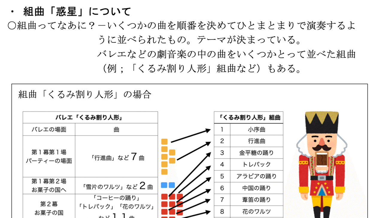 中学校 高校音楽ネタ ホルスト 惑星 の超絶わかりやすい鑑賞教材 音楽授業用 コギト 音楽教員のための超使える教材製造所 Note
