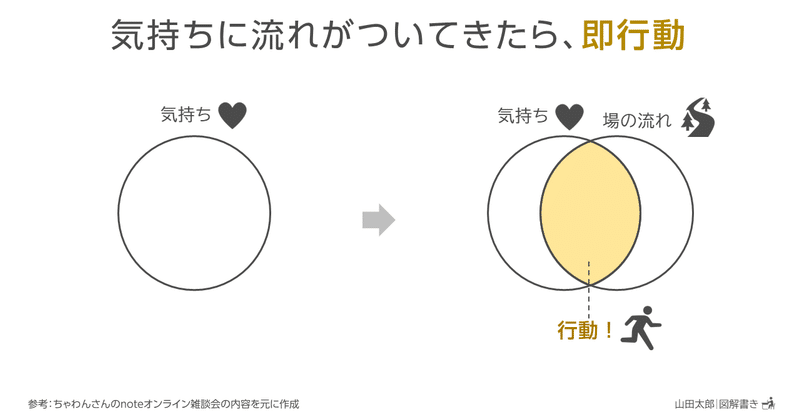 20210523気持ちに流れがついてきたら、即行動