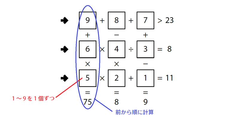 Wpf Puzzle Gp 21 ラウンド5 ルール和訳 Saikachi Note