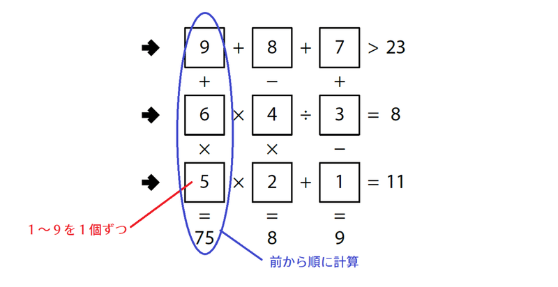 Wpf Puzzle Gp 21 ラウンド5 ルール和訳 Saikachi Note Wpf Puzzle Gp 21 ラウンド5 ルール和訳 Saikachi Note