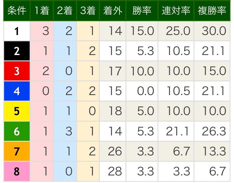 日本ダービー21を過去傾向 注目馬 展開から予想 Rin Note