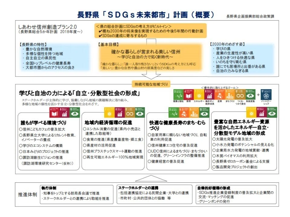 環境11