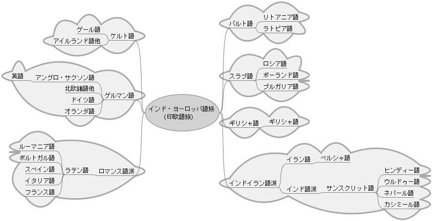 言語は広く浅くかじると 世界が広がる 安井清一郎 Note 言語は広く浅くかじると 世界が広がる 安井清一郎 Note