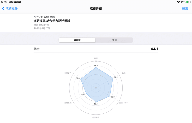 高3はじめてのテストと進研模試 みつばち Note