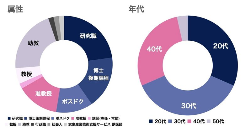 アンケート結果まとめ.005