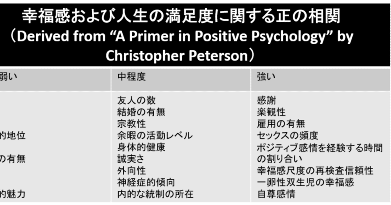 Positive Psychology Vlog1 Happinessとは何か Fun With Hr Hrをhackするmasaのnote Note