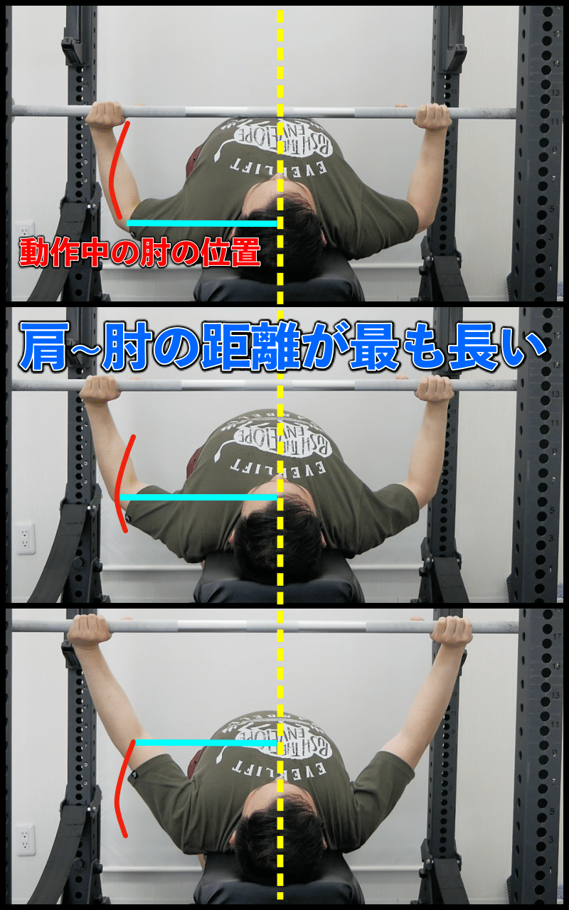 レッグドライブ】ベンチプレスの動作が安定する2種類の足の使い方  