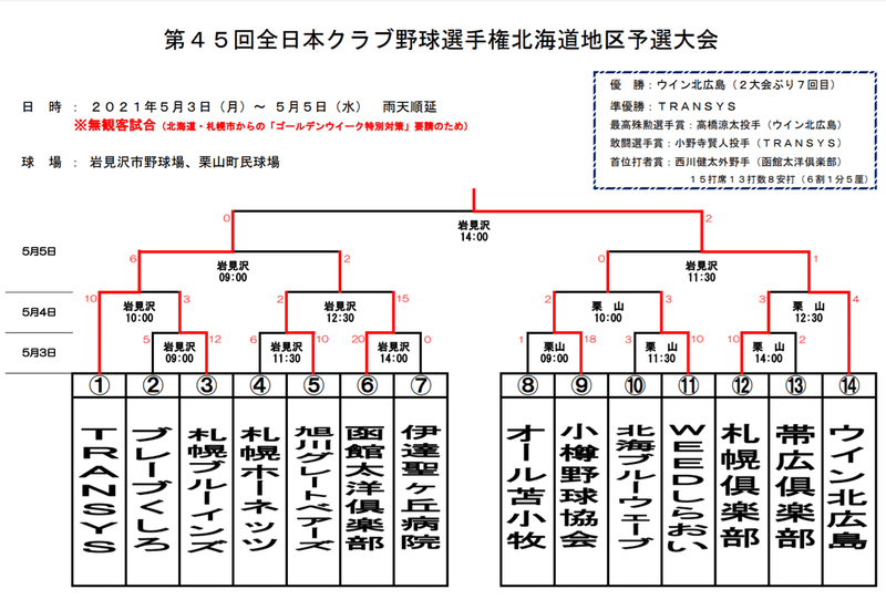 21年北海道社会人野球 日程のご案内 こばち Note 21年北海道社会人野球 日程のご案内 こばち Note