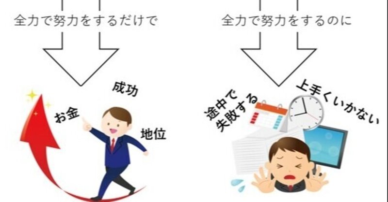 運気の構造と開運の基礎知識を知って効率よく運気を上げる方法 風水師 美槻衣伽 Note