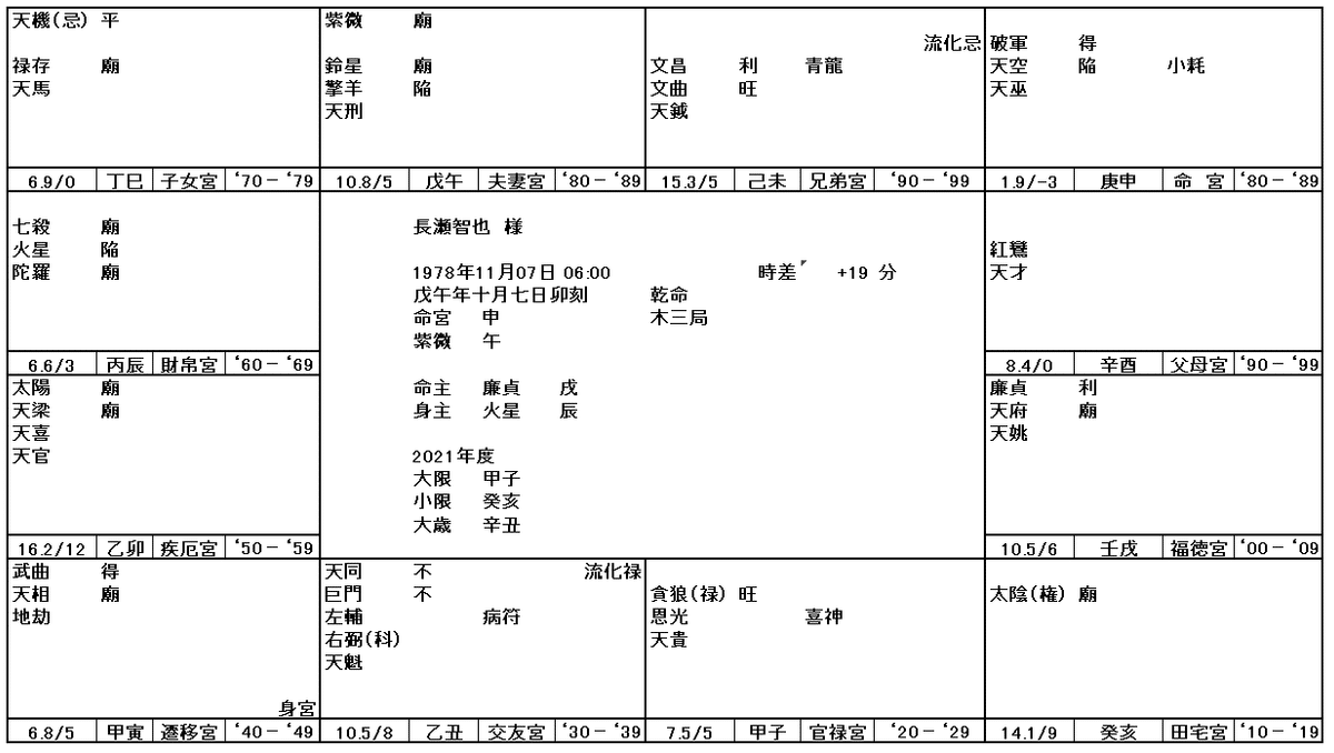 長瀬