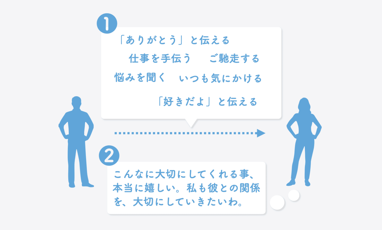 30種類 心理学を勉強しやすく 図解 でまとめてみました イツキ Notion で学びをアップデート Note
