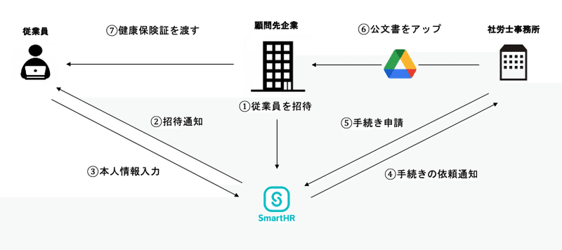 スクリーンショット 2021-05-23 19.08.47