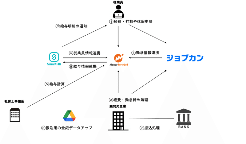 スクリーンショット 2021-05-23 19.04.37