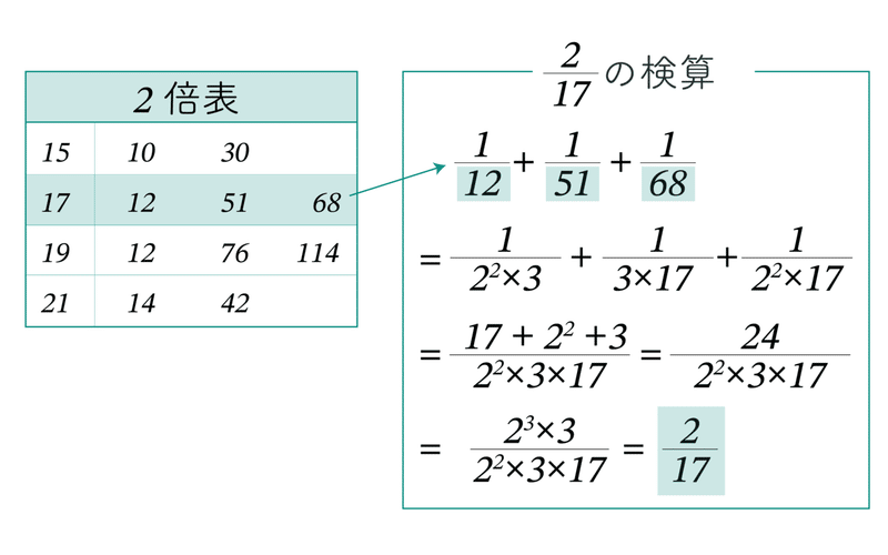 014-1_図-3