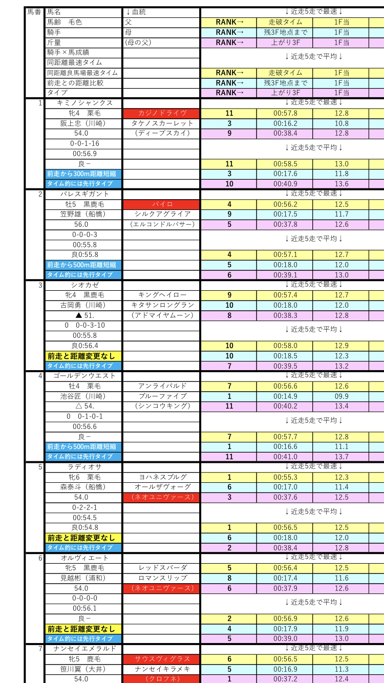 5 24号発行 うまーーーーい 地方競馬新聞 うまうま地方競馬予想 Note