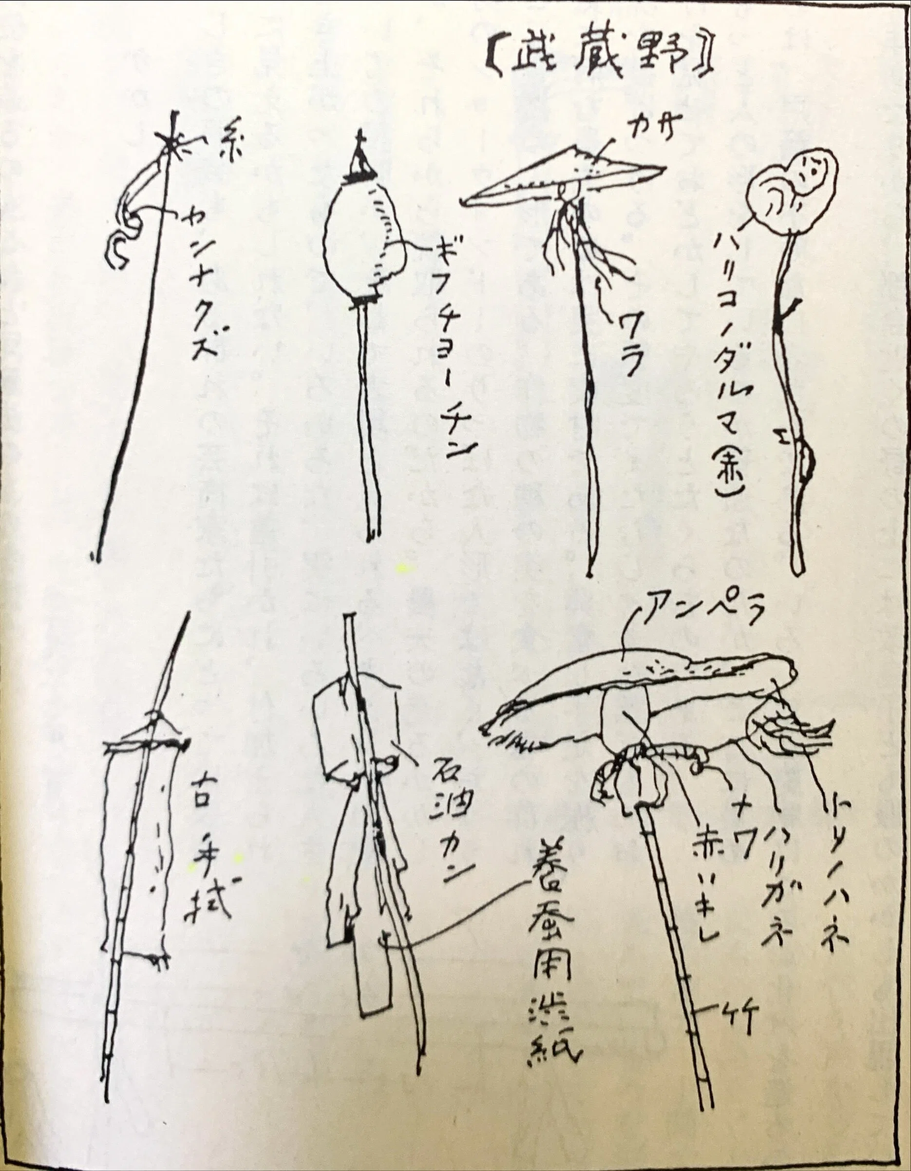 考現学入門｜Keio SFC Matsukawa Lab