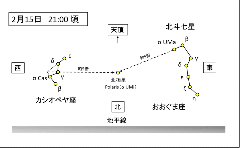 カシオペアを冷ましたほうが良い 問題について Tamasabu Note