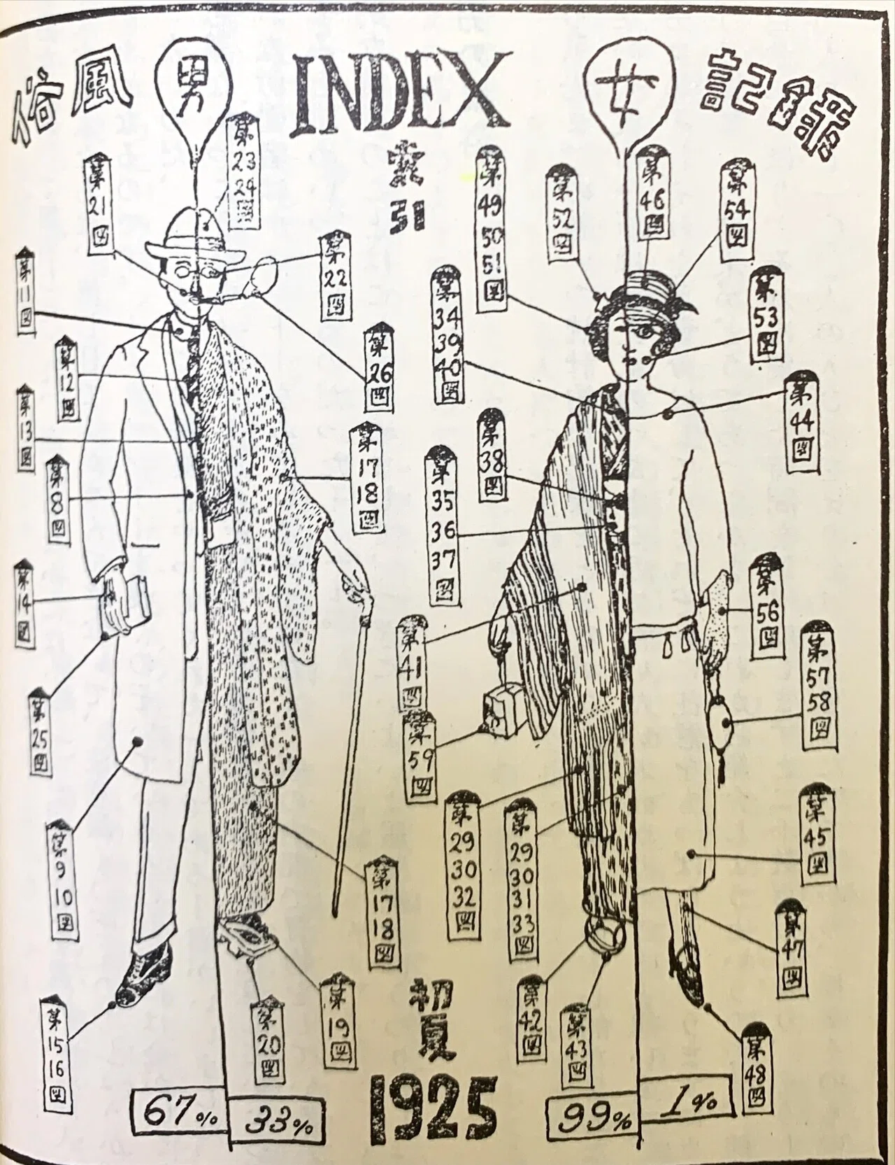 考現学入門｜Keio SFC Matsukawa Lab
