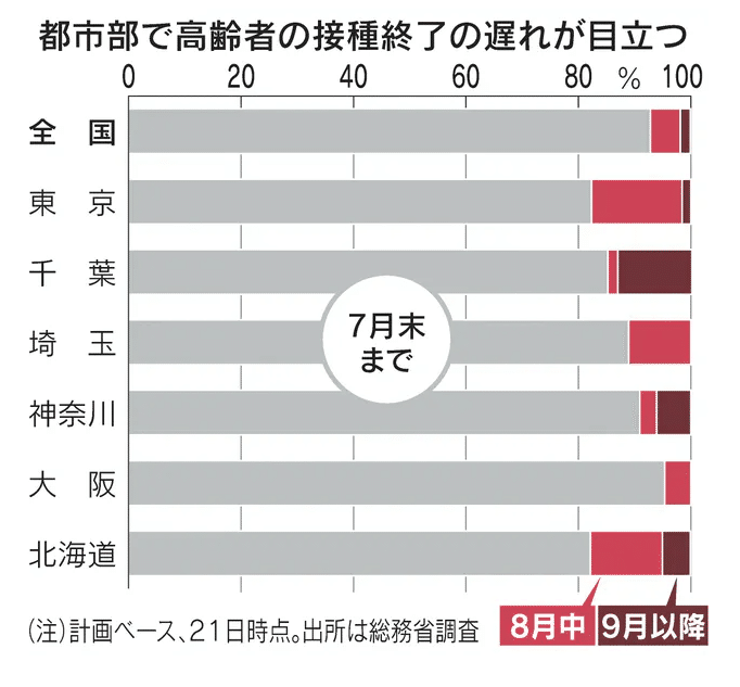 Msci指数入れ替え 除外29銘柄 つみたてひろむ Note