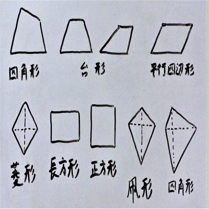 9 3 平面の幾何 準備 四角形 理一の数学事始め Note