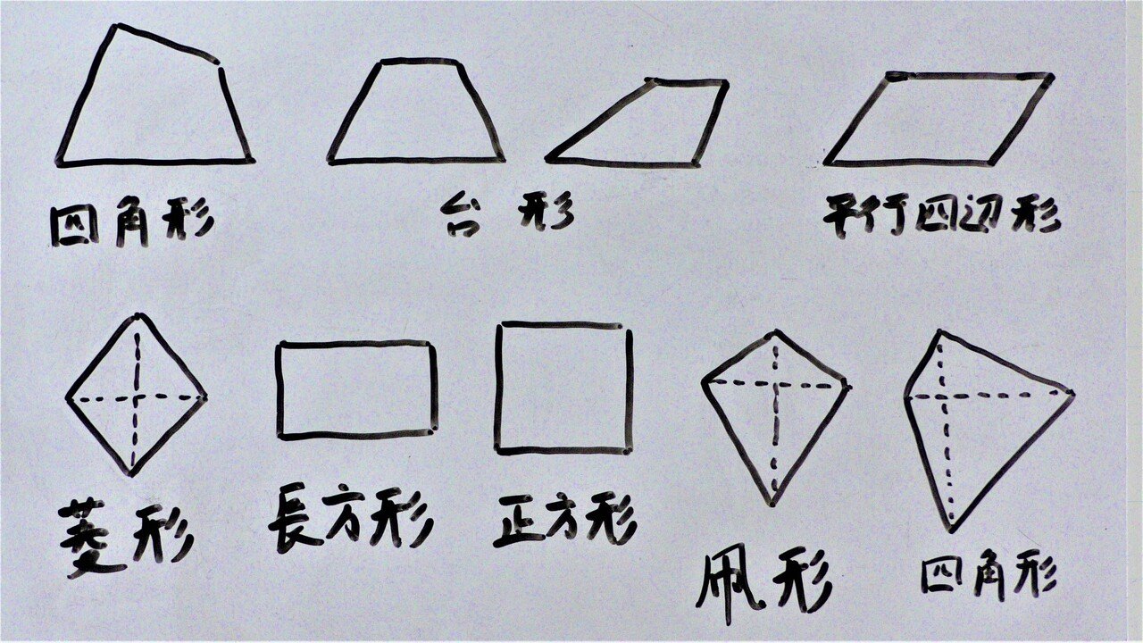 9 3 平面の幾何 準備 四角形 理一の数学事始め Note 9 3 平面の幾何 準備 四角形 理一の数学事始め Note