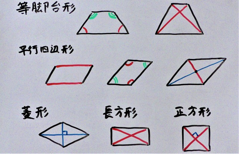 9 3 平面の幾何 準備 四角形 理一の数学事始め Note 9 3 平面の幾何 準備 四角形 理一の数学事始め Note