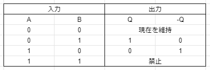 Minecraft ラッチ回路とtフリップフロップ 山梨大学minecraftサークル Note