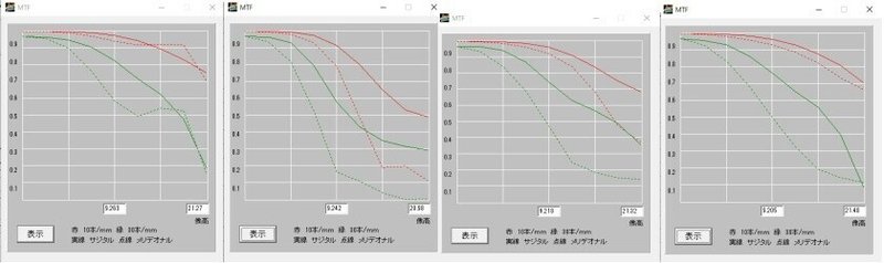 ビオゴンMTF+3＋07＋1