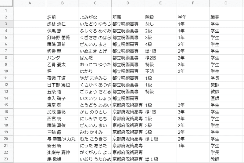 Query関数の活用事例いろいろ Google スプレッドシート たに Note