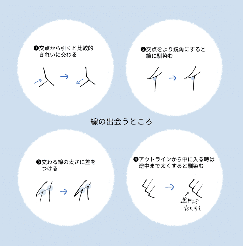 ペン入れのコツを模索してみる 即効性を重視 Sui Note