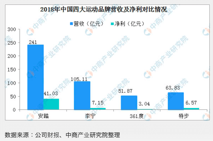 中国版ヴェイパーの ポテンシャル を探る 中国スポーツブランド各社の基本概要 Sushiman Note