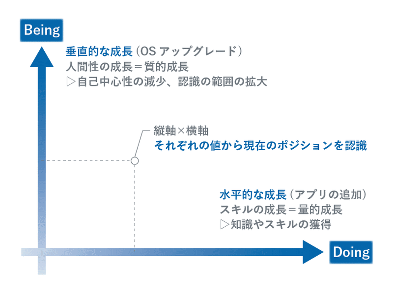 新・採用スライド_評価軸