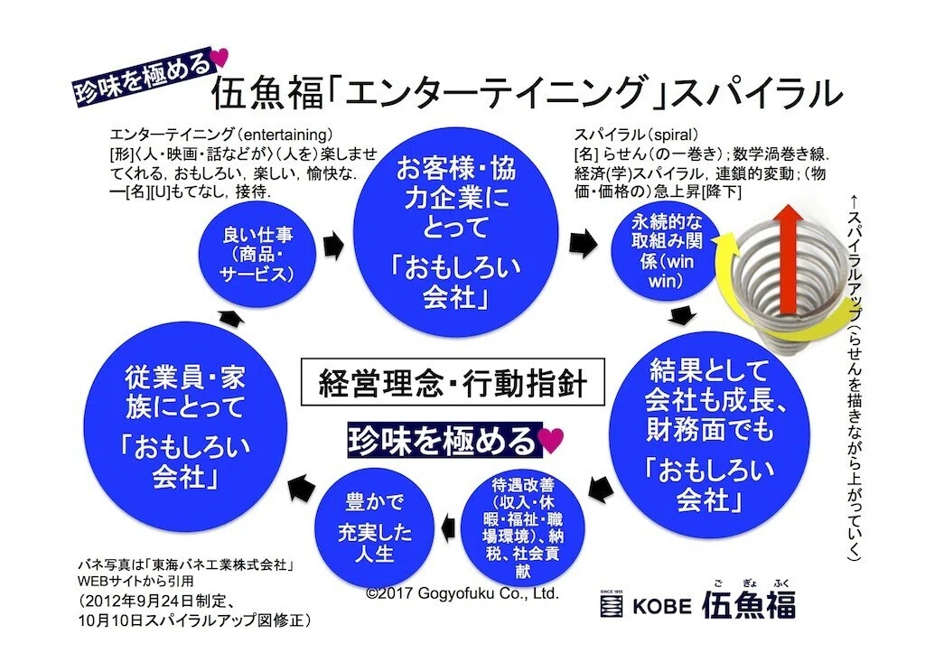 中小企業・小規模事業者の多様性（中小企業白書2021年度版より）｜山中