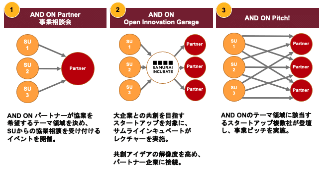 スクリーンショット 2021-05-24 17.34.03