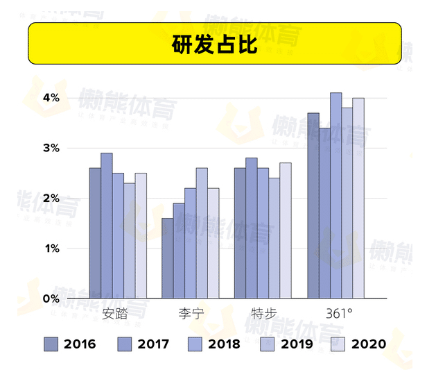 中国版ヴェイパーの ポテンシャル を探る 中国スポーツブランド各社の基本概要 Sushiman Note 中国版ヴェイパーの ポテンシャル を探る 中国スポーツブランド各社の基本概要 Sushiman Note
