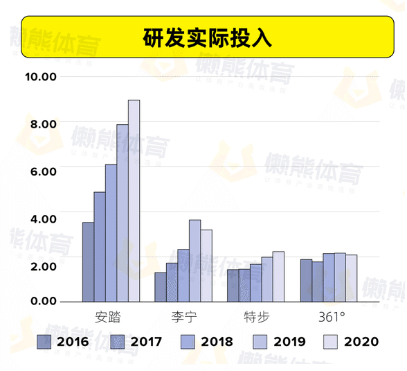 中国版ヴェイパーの ポテンシャル を探る 中国スポーツブランド各社の基本概要 Sushiman Note 中国版ヴェイパーの ポテンシャル を探る 中国スポーツブランド各社の基本概要 Sushiman Note
