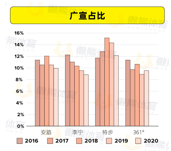 中国版ヴェイパーの ポテンシャル を探る 中国スポーツブランド各社の基本概要 Sushiman Note 中国版ヴェイパーの ポテンシャル を探る 中国スポーツブランド各社の基本概要 Sushiman Note