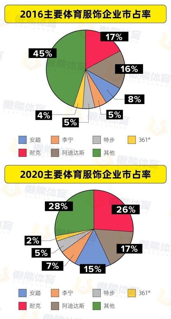 中国版ヴェイパーの ポテンシャル を探る 中国スポーツブランド各社の基本概要 Sushiman Note