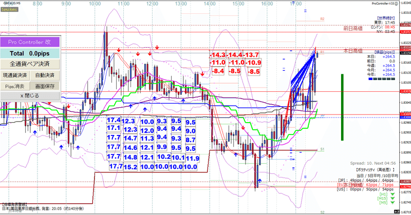 21 05 24 欧州時間ポンドオージー ショート損切り ドテンロング しろいへび Note