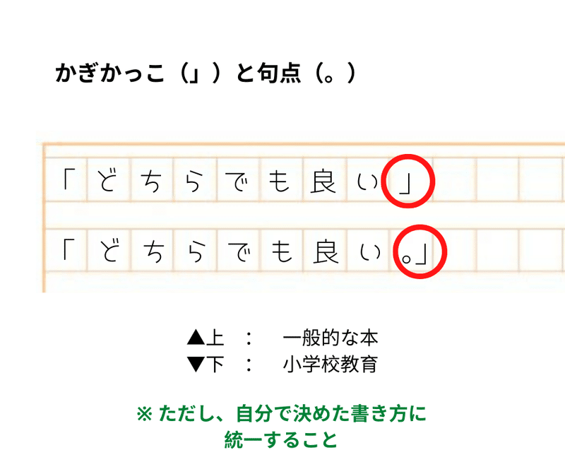 完全版 原稿用紙の使い方 おもに ヨコ書き れどぺん 志望理由書メンター Note