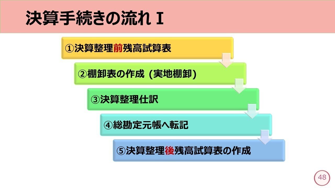 精算表Ⅰ－精算表の記入－｜しぃ