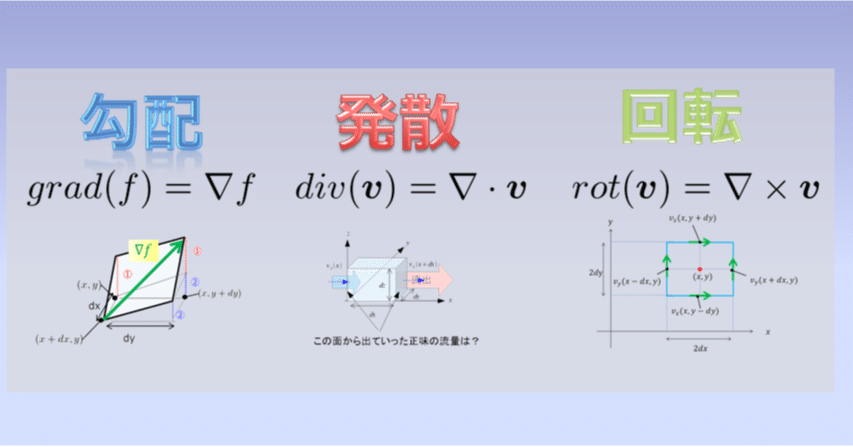 本日の活動 ベクトル解析入門のpdf化の8割完成 無料でダウンロードできる 物理 プログラミング Python Web制作 自己啓発 Note